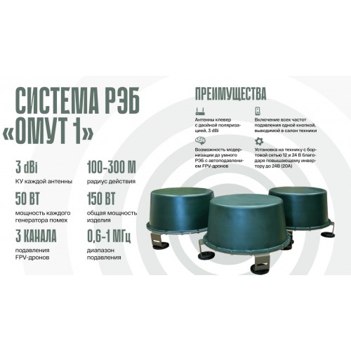 Система РЭБ «ОМУТ-1» в Ельце подавитель FPV-дронoв