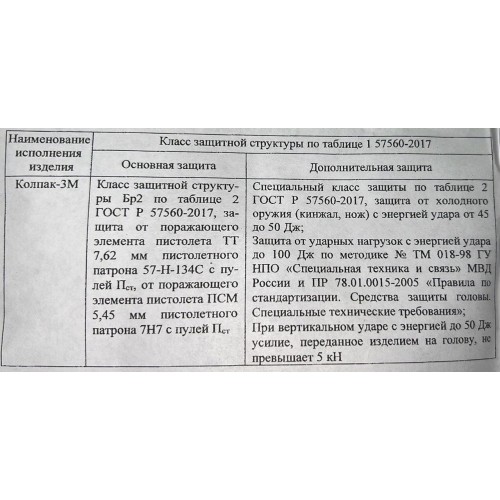 Шлем защитный «КОЛПАК» в Ельце